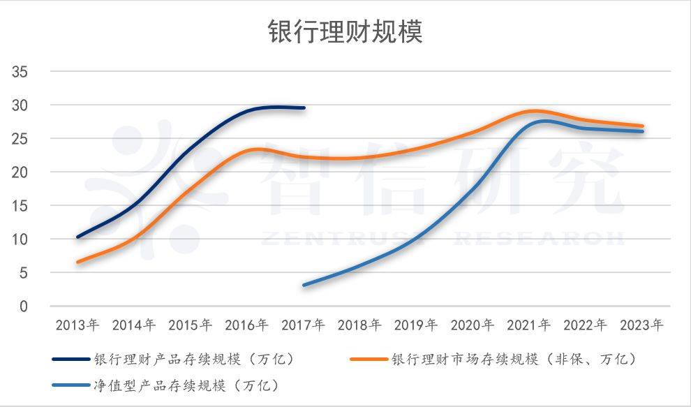 银行理财20年：资管老大的彷徨