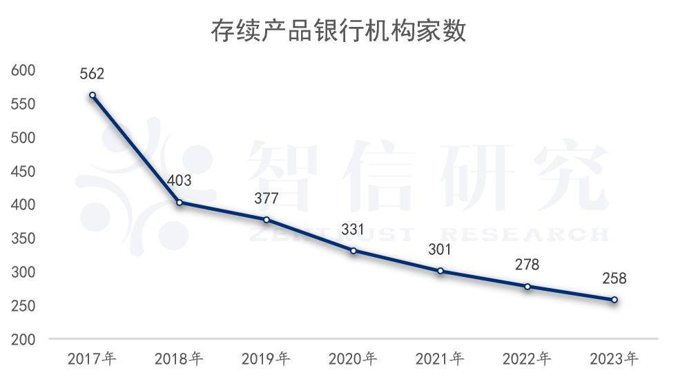 银行理财20年：资管老大的彷徨