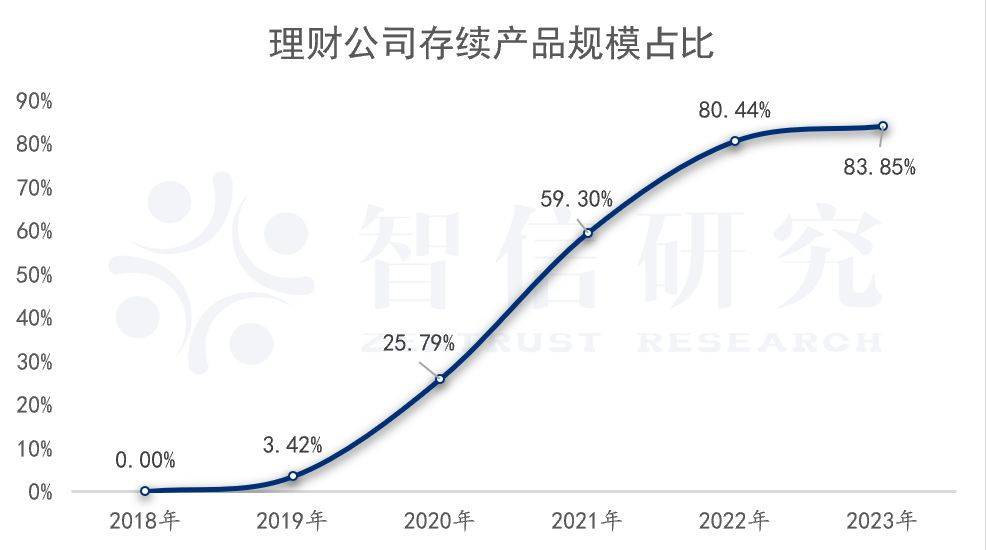 银行理财20年：资管老大的彷徨