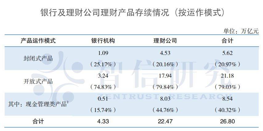 银行理财20年：资管老大的彷徨