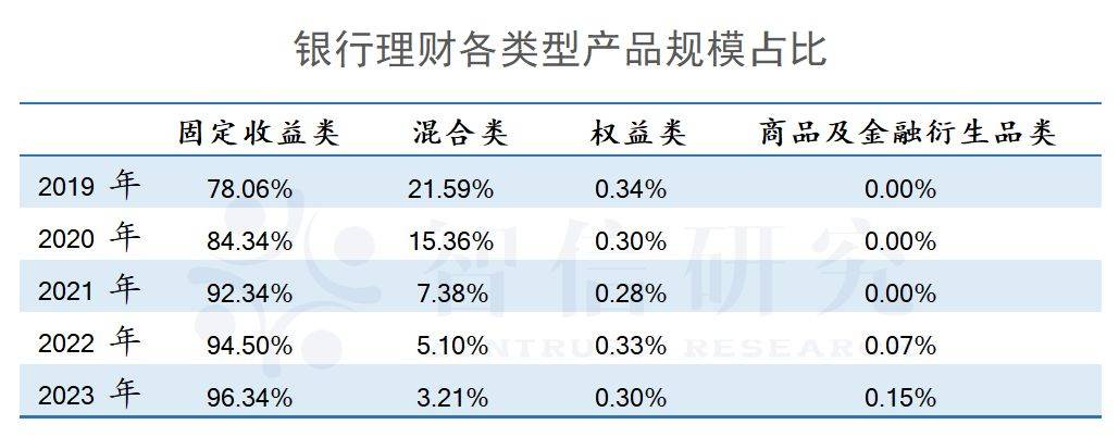 银行理财20年：资管老大的彷徨