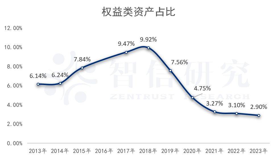 银行理财20年：资管老大的彷徨