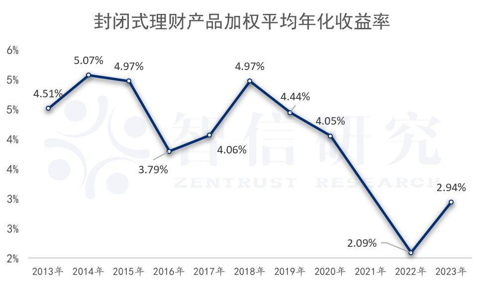 银行理财20年：资管老大的彷徨