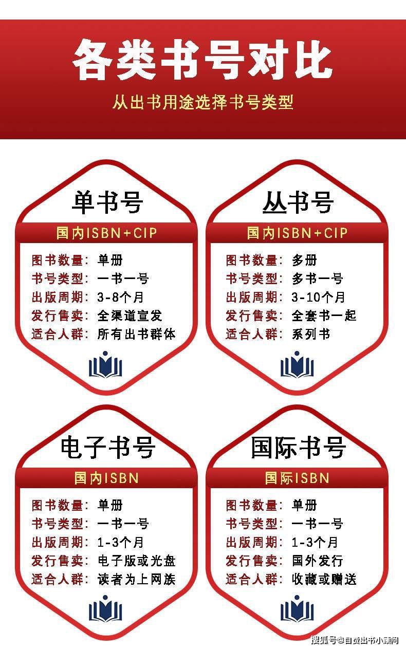 出书都有哪些流程