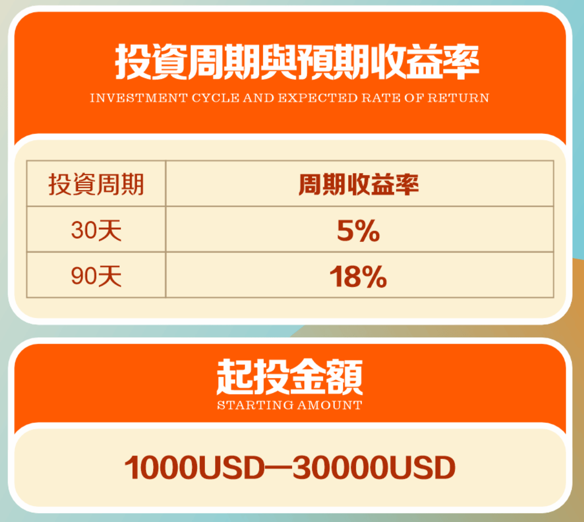 警惕！这13个网络项目涉嫌虚假理财诈骗、传销、民族资产解冻诈骗