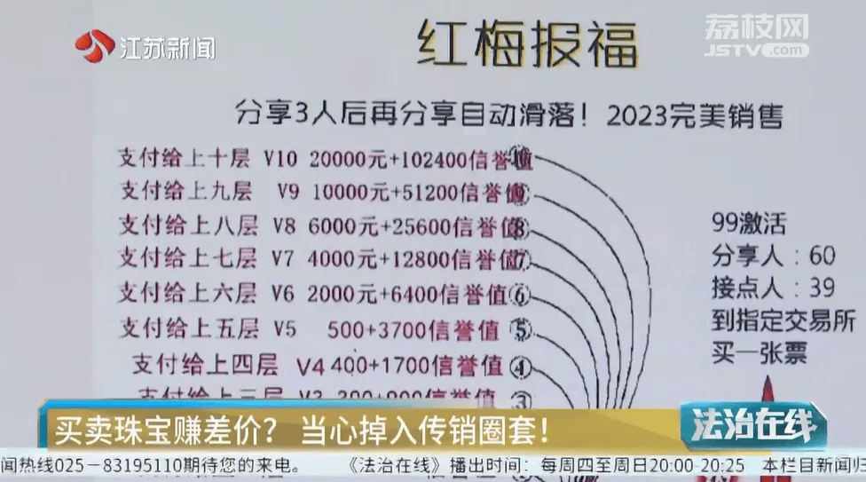 警惕！这12个项目涉嫌网络赌博、虚假理财诈骗、民族资产解冻诈骗