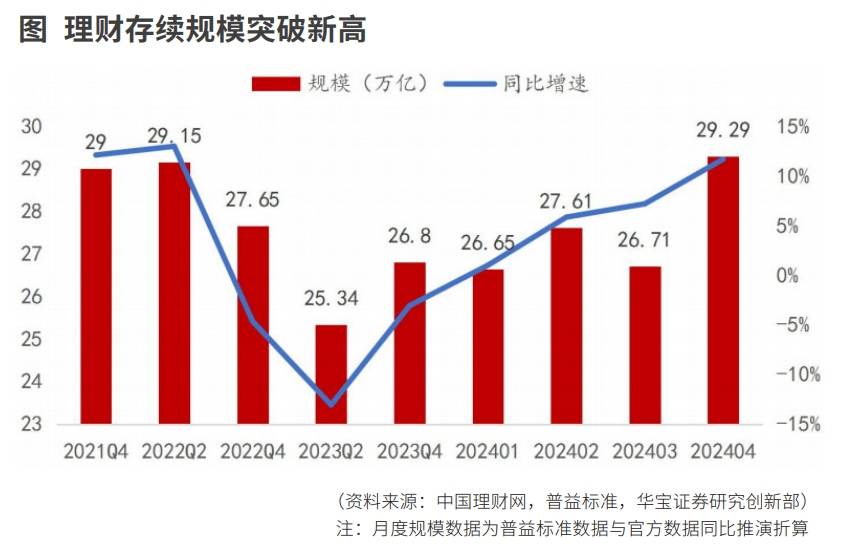 理财公司监管“质大于量”