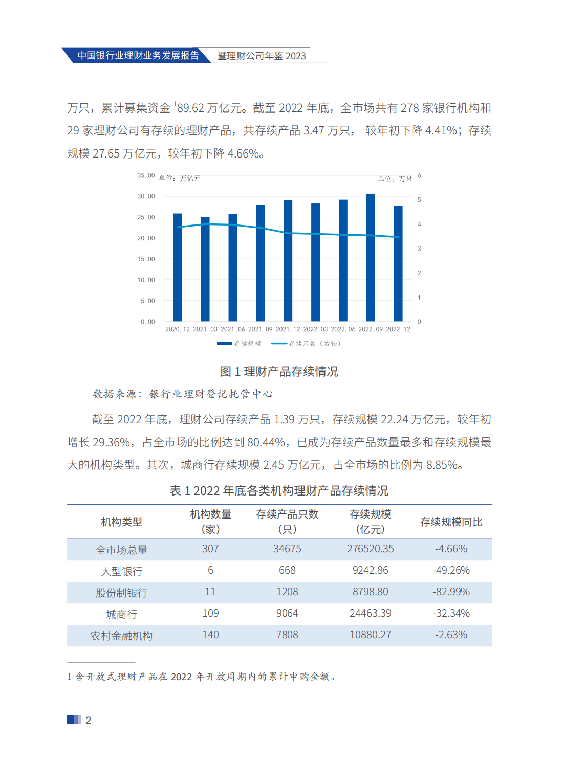 214页|2023中国银行业理财业务发展报告暨理财公司年鉴