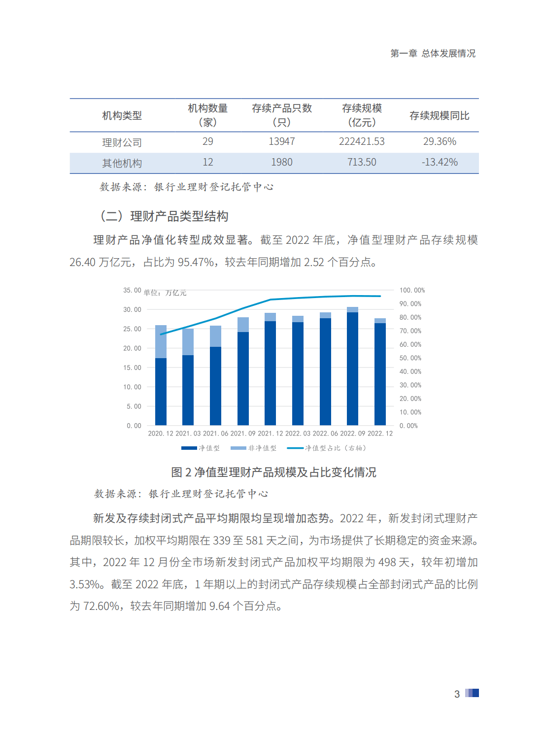 214页|2023中国银行业理财业务发展报告暨理财公司年鉴