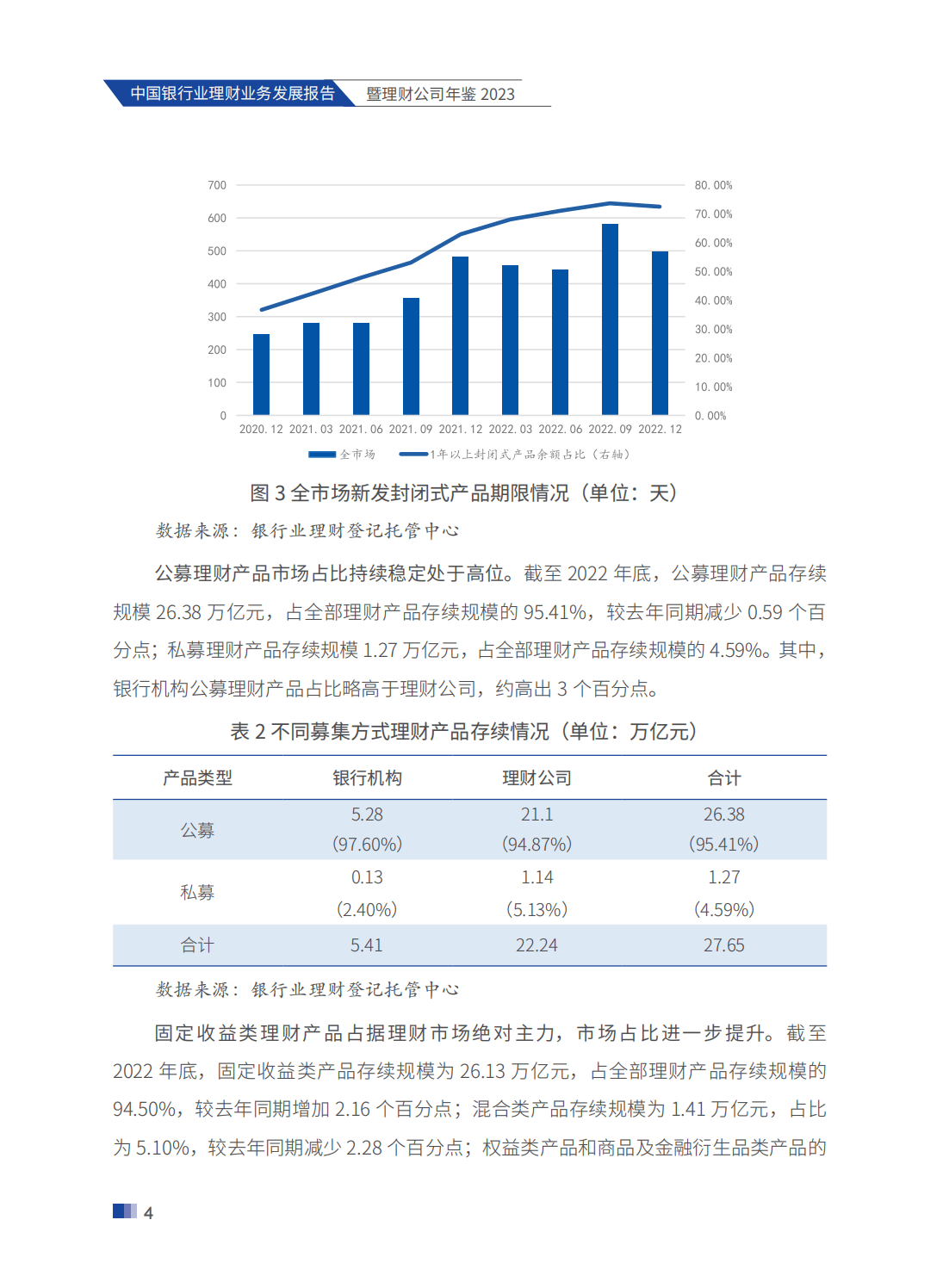 214页|2023中国银行业理财业务发展报告暨理财公司年鉴