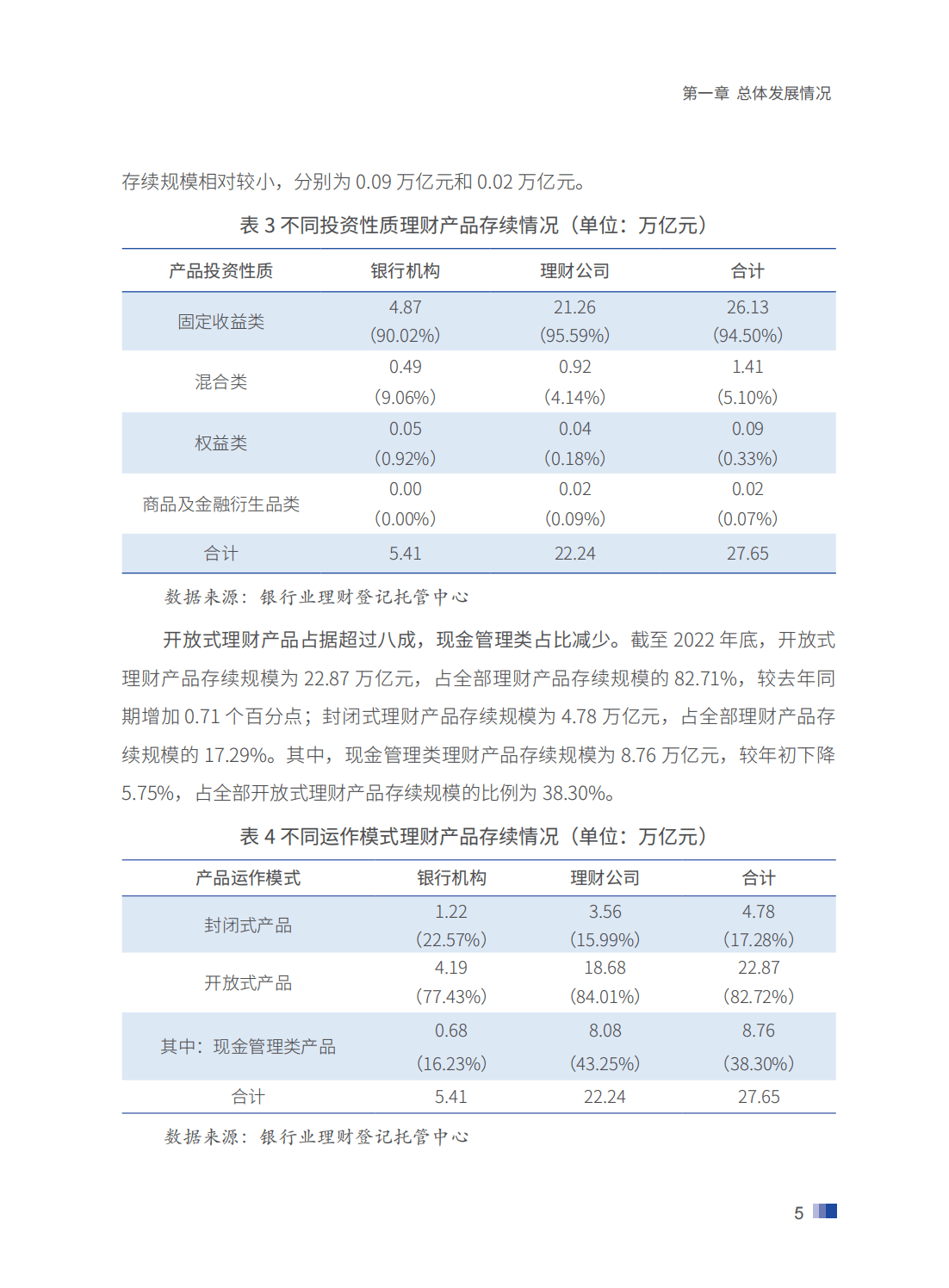 214页|2023中国银行业理财业务发展报告暨理财公司年鉴