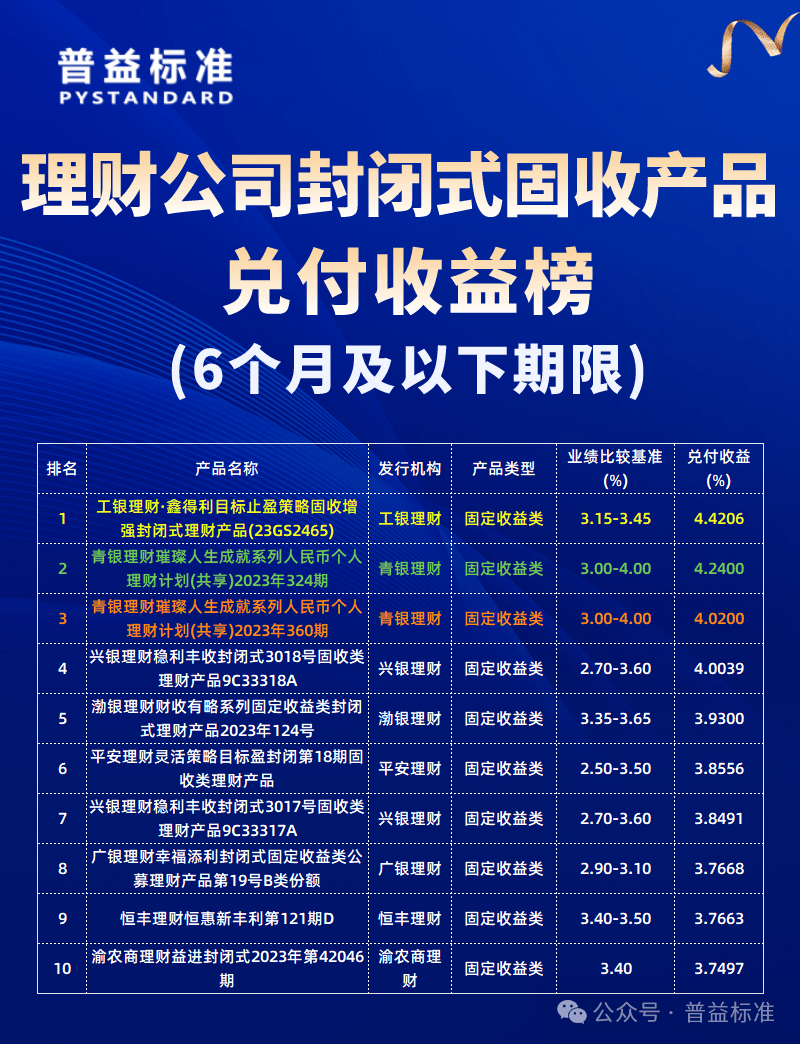 理财产品4月兑付收益榜：理财公司并驱争先，谁能跻身前十?