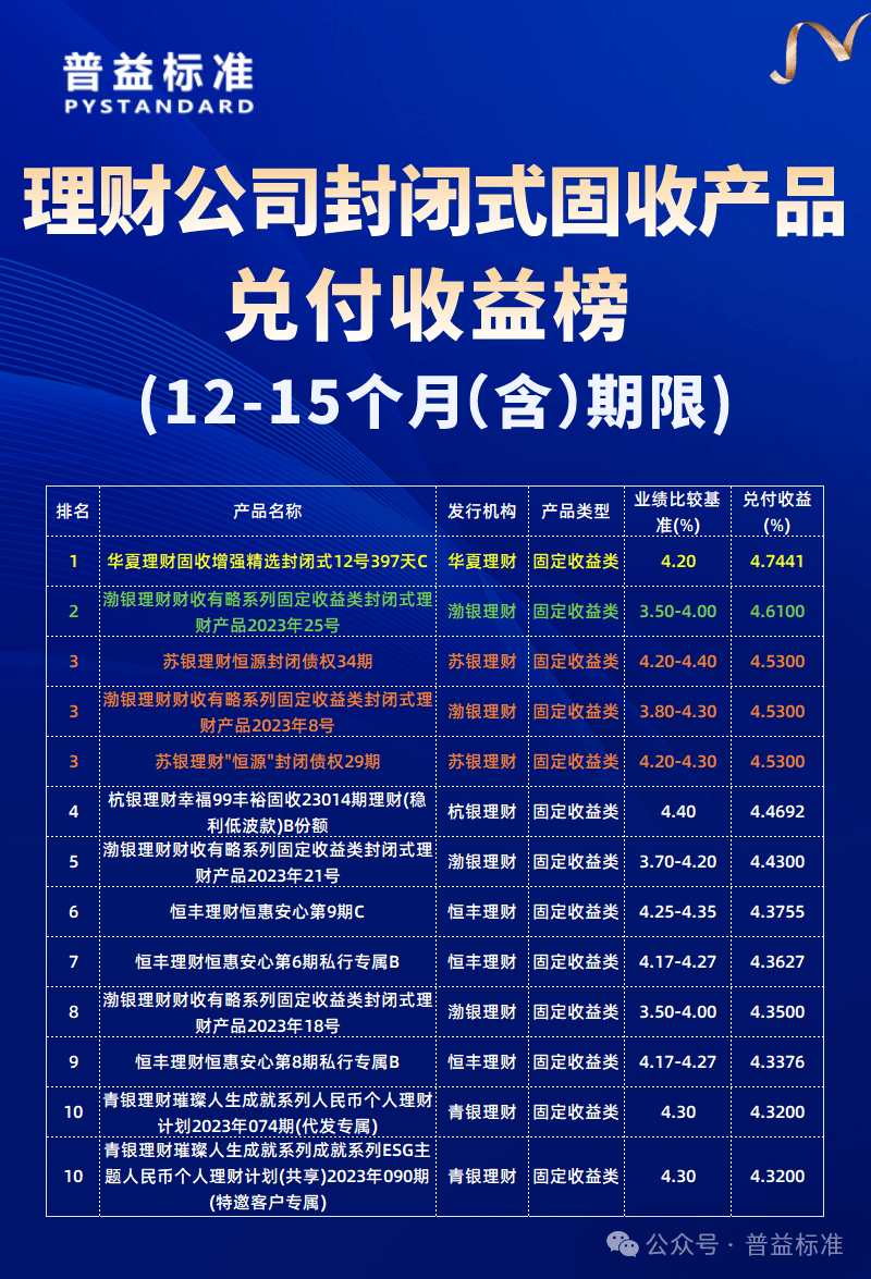 理财产品4月兑付收益榜：理财公司并驱争先，谁能跻身前十?