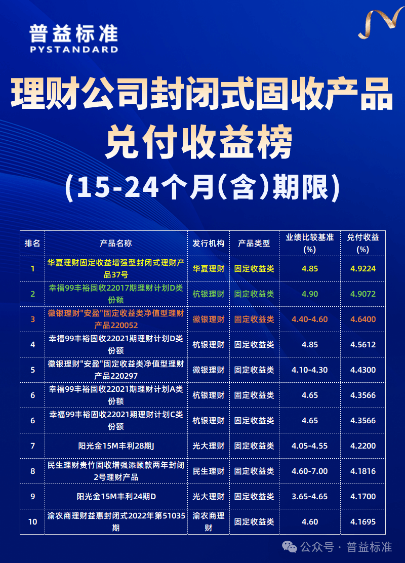 理财产品4月兑付收益榜：理财公司并驱争先，谁能跻身前十?