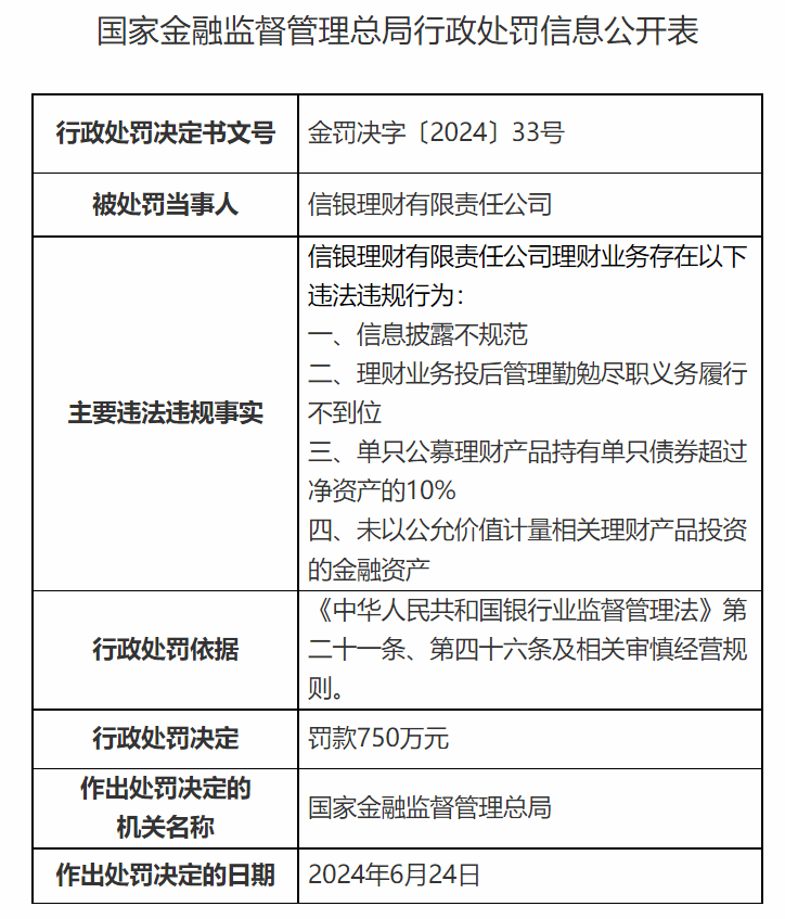 5家理财公司被罚2900万元 招银理财收最大罚单被罚850万元