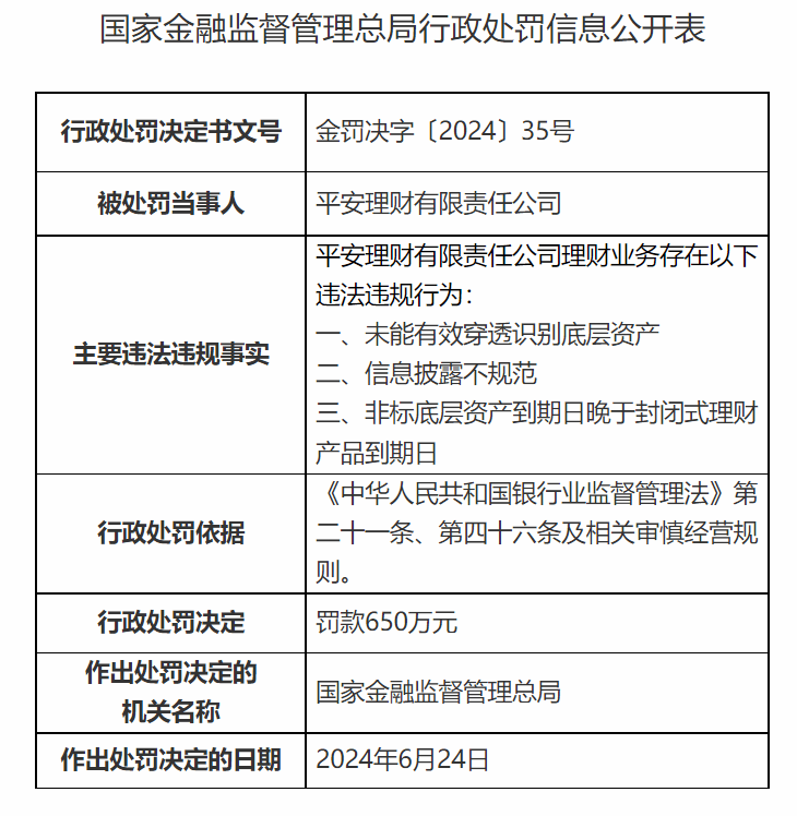 5家理财公司被罚2900万元 招银理财收最大罚单被罚850万元