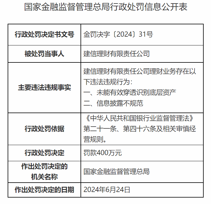 5家理财公司被罚2900万元 招银理财收最大罚单被罚850万元
