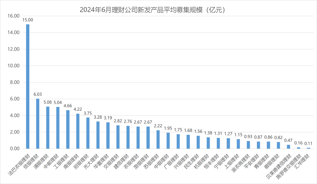 银行理财6月报：6月到期产品业绩达标比例51.31%，4家理财公司破净率超过4%