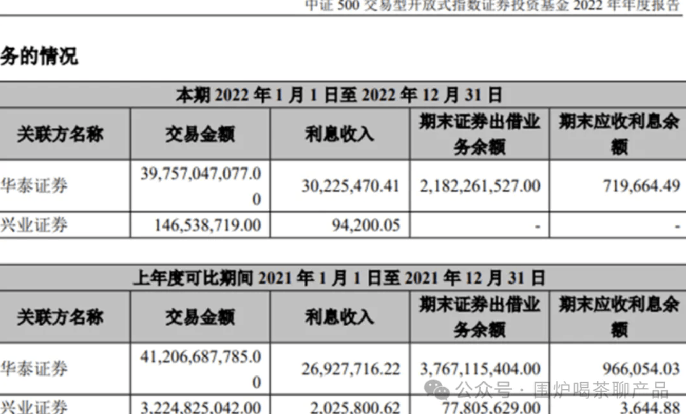 公募杂谈系列：公募基金证券出借、转融通估值核算