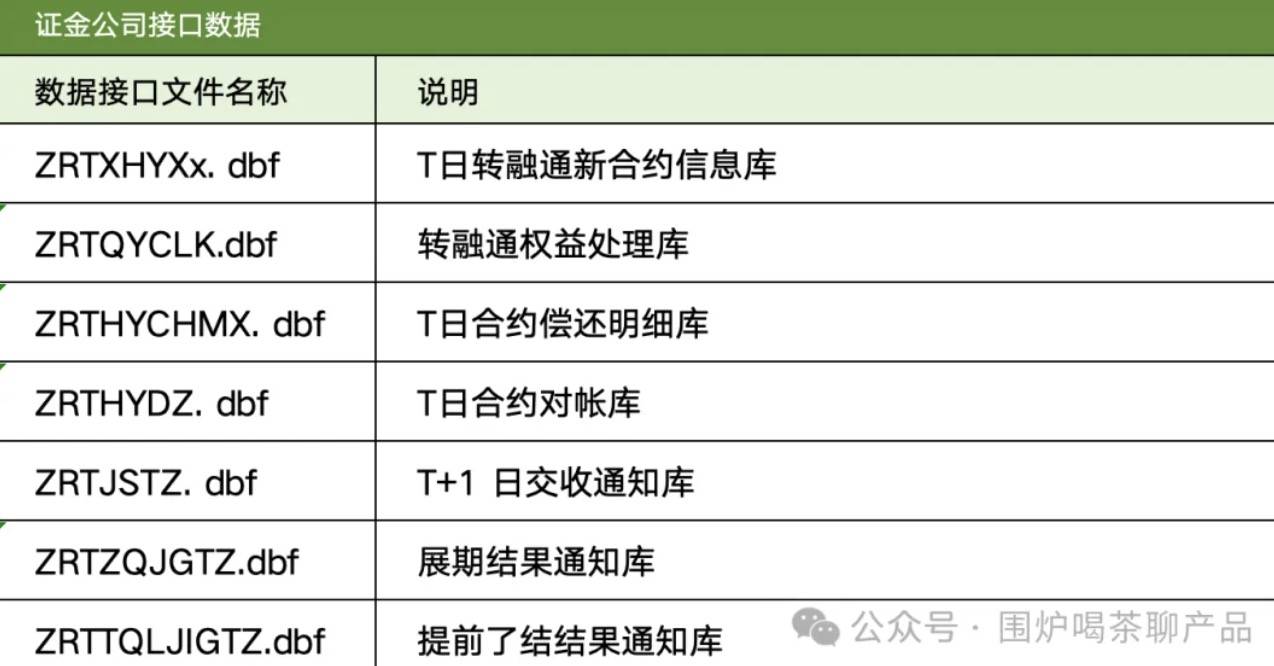 公募杂谈系列：公募基金证券出借、转融通估值核算