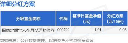 基金分红：招商定期宝六个月期理财债券基金6月21日分红