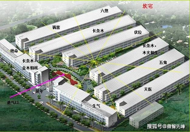 企业厂房风水环境布局好，招财又进宝！