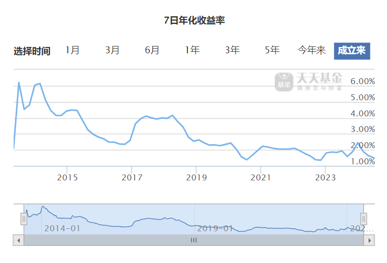 国民理财神器变“鸡肋”，余额宝祛魅，天弘基金下一步如何走？