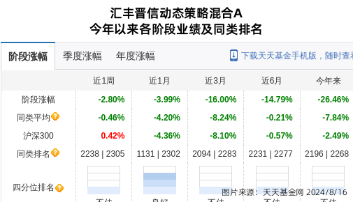 中望软件大跌5.2%！汇丰晋信基金旗下1只基金持有