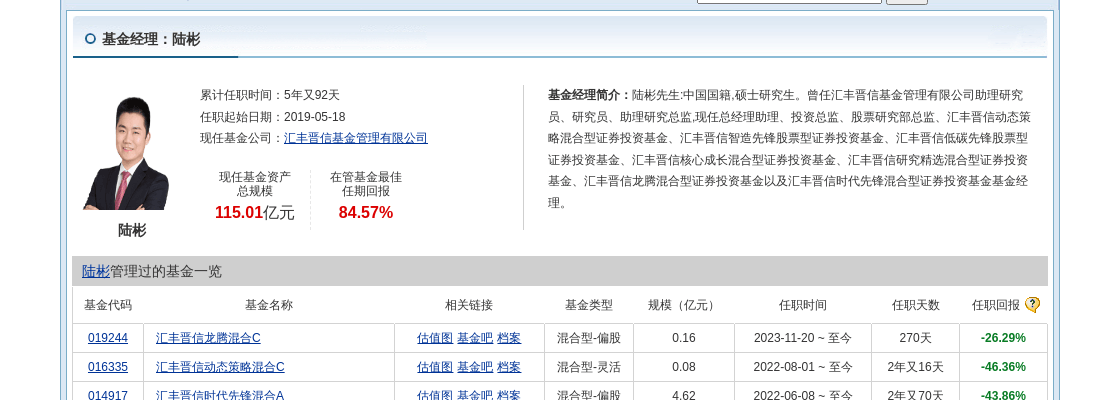 中望软件大跌5.2%！汇丰晋信基金旗下1只基金持有