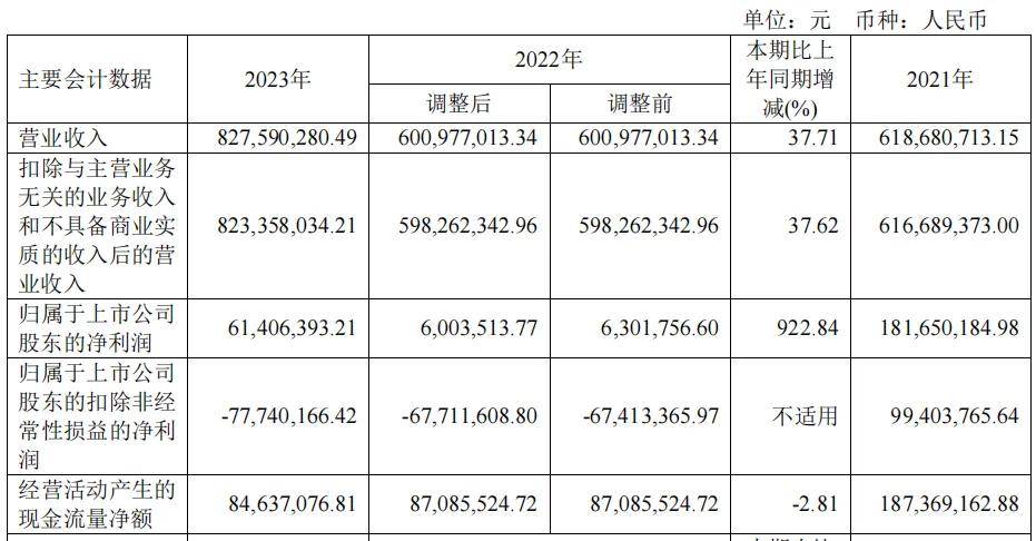 15亿超募资金用来理财，中望软件股价跌超77%