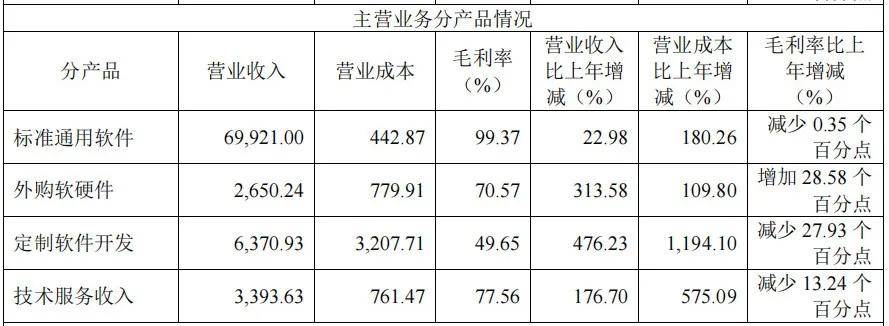15亿超募资金用来理财，中望软件股价跌超77%