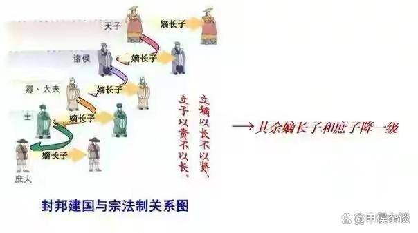三家分晋（七）在家族传承中，如何挑选合适的继承人？