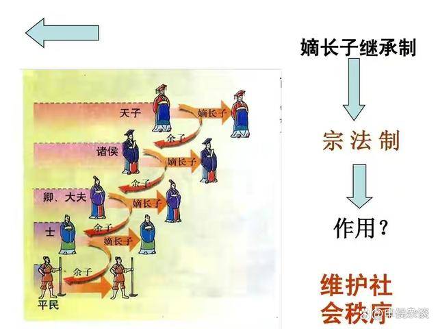 三家分晋（七）在家族传承中，如何挑选合适的继承人？