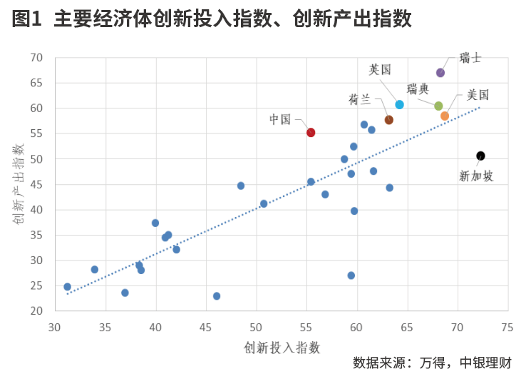 银行理财助力高质量发展的路径研究