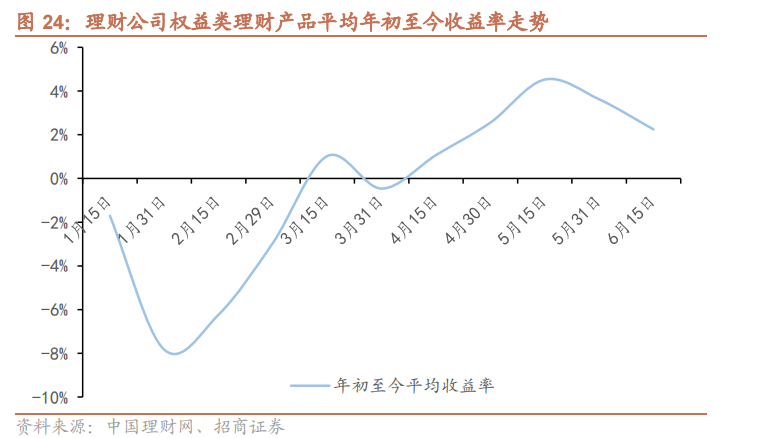 利率下滑，部分银行理财也被“提前终止”