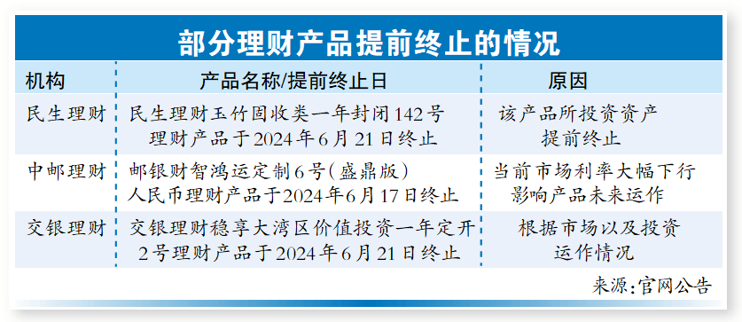 利率下滑，部分银行理财也被“提前终止”