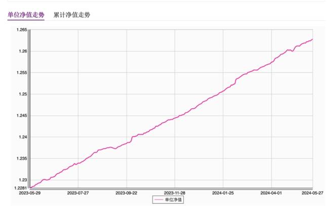 如何理财适合新手？选对理财产品种类很重要