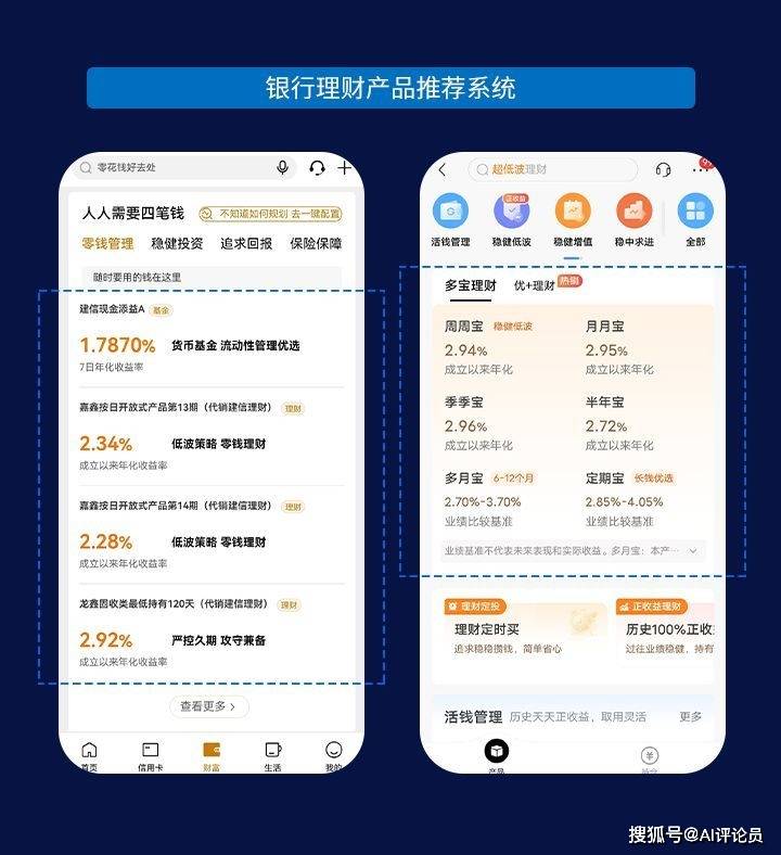 银行理财产品推荐系统，理财智能营销工具