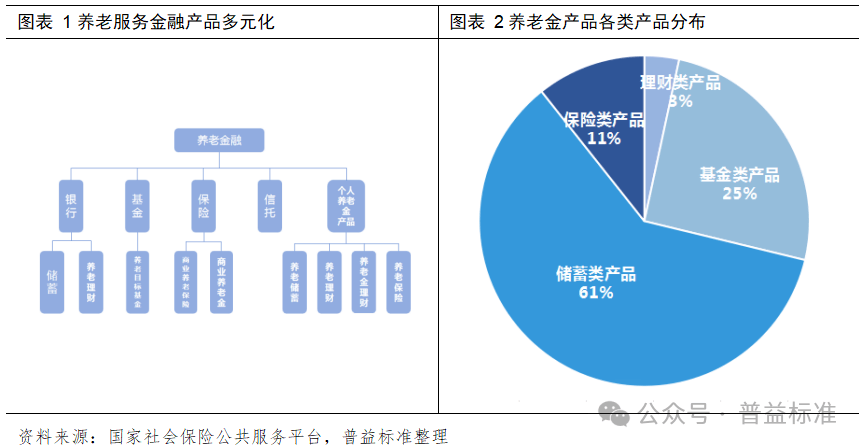 深度丨银行理财如何做好养老金融这篇大文章？