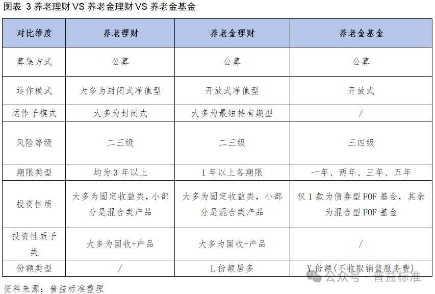 深度丨银行理财如何做好养老金融这篇大文章？