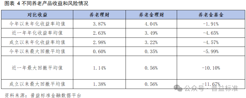 深度丨银行理财如何做好养老金融这篇大文章？