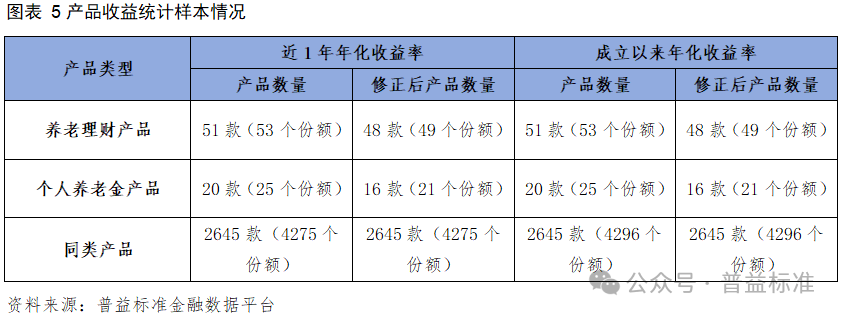 深度丨银行理财如何做好养老金融这篇大文章？