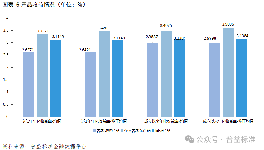 深度丨银行理财如何做好养老金融这篇大文章？