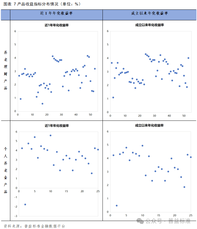 深度丨银行理财如何做好养老金融这篇大文章？