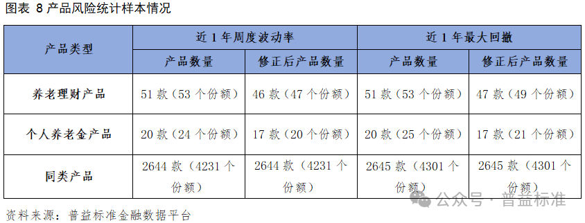 深度丨银行理财如何做好养老金融这篇大文章？
