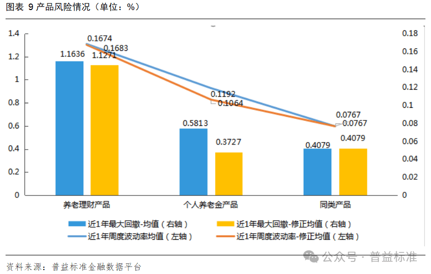 深度丨银行理财如何做好养老金融这篇大文章？