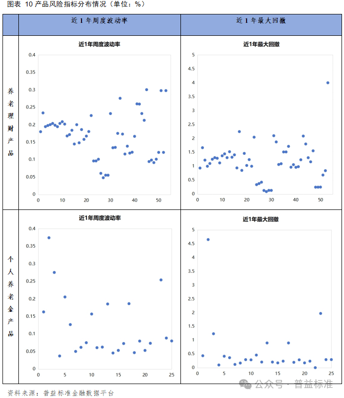 深度丨银行理财如何做好养老金融这篇大文章？