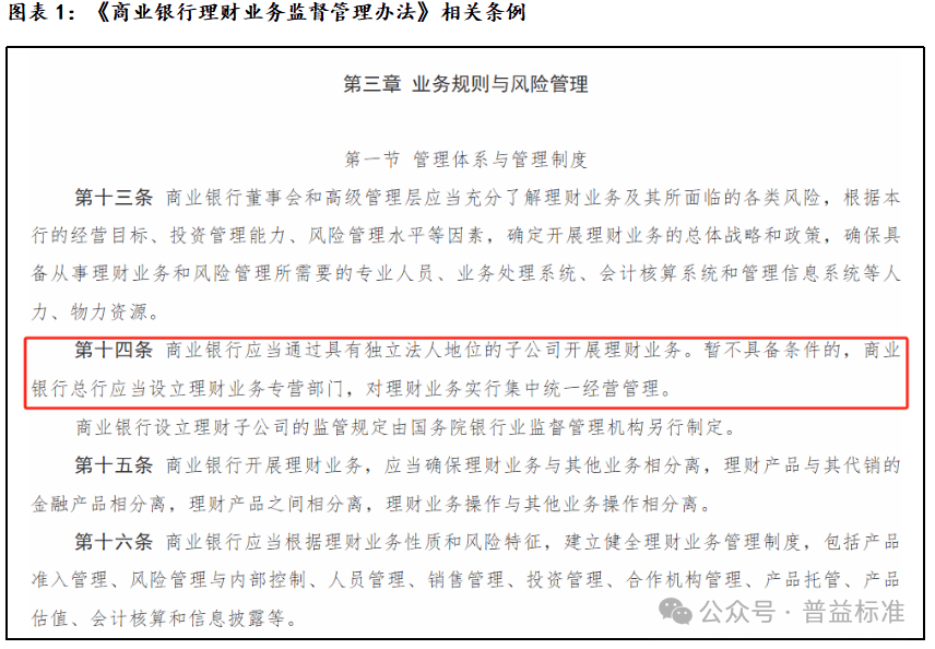 深度丨理财业务规模“压缩”，中小银行如何破局？