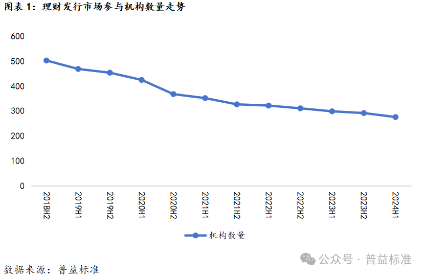 深度丨理财业务规模“压缩”，中小银行如何破局？