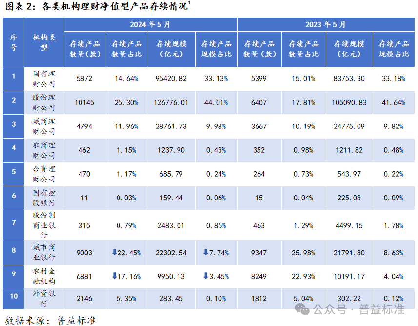 深度丨理财业务规模“压缩”，中小银行如何破局？